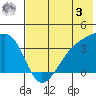 Lash Bay tide chart for Saturday, June 3, 2023