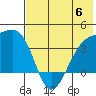 Lash Bay tide chart for Tuesday, June 6, 2023