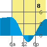 Lash Bay tide chart for Thursday, June 8, 2023