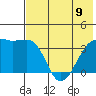 Lash Bay tide chart for Friday, June 9, 2023