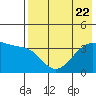 Lash Bay tide chart for Saturday, July 22, 2023