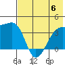 Lash Bay tide chart for Thursday, July 6, 2023