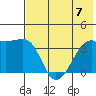 Lash Bay tide chart for Friday, July 7, 2023