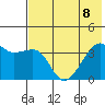 Lash Bay tide chart for Saturday, July 8, 2023