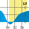 Lash Bay tide chart for Saturday, August 12, 2023
