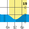 Lash Bay tide chart for Saturday, August 19, 2023