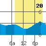 Lash Bay tide chart for Sunday, August 20, 2023