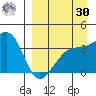 Lash Bay tide chart for Wednesday, August 30, 2023