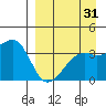 Lash Bay tide chart for Thursday, August 31, 2023