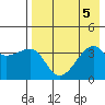Lash Bay tide chart for Saturday, August 5, 2023