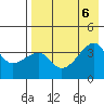 Lash Bay tide chart for Sunday, August 6, 2023