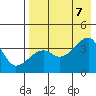 Lash Bay tide chart for Monday, August 7, 2023