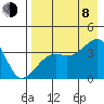 Lash Bay tide chart for Tuesday, August 8, 2023