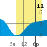 Lash Bay tide chart for Monday, September 11, 2023
