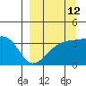 Lash Bay tide chart for Tuesday, September 12, 2023