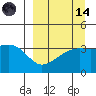 Lash Bay tide chart for Thursday, September 14, 2023