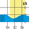 Lash Bay tide chart for Friday, September 15, 2023