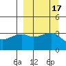 Lash Bay tide chart for Sunday, September 17, 2023