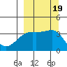 Lash Bay tide chart for Tuesday, September 19, 2023