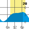 Lash Bay tide chart for Wednesday, September 20, 2023