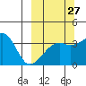 Lash Bay tide chart for Wednesday, September 27, 2023