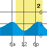 Lash Bay tide chart for Saturday, September 2, 2023