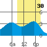 Lash Bay tide chart for Saturday, September 30, 2023