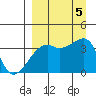 Lash Bay tide chart for Tuesday, September 5, 2023