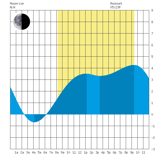 Lash Bay tide chart for Wednesday, September 6, 2023
