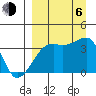 Lash Bay tide chart for Wednesday, September 6, 2023