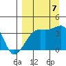 Lash Bay tide chart for Thursday, September 7, 2023