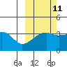 Lash Bay tide chart for Wednesday, October 11, 2023