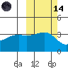 Lash Bay tide chart for Saturday, October 14, 2023