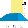 Lash Bay tide chart for Sunday, October 15, 2023