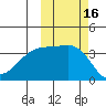 Lash Bay tide chart for Monday, October 16, 2023