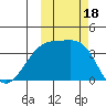 Lash Bay tide chart for Wednesday, October 18, 2023