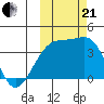 Lash Bay tide chart for Saturday, October 21, 2023