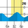 Lash Bay tide chart for Thursday, October 26, 2023