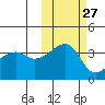 Lash Bay tide chart for Friday, October 27, 2023