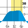 Lash Bay tide chart for Monday, October 30, 2023