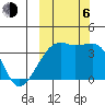 Lash Bay tide chart for Friday, October 6, 2023