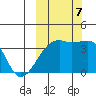 Lash Bay tide chart for Saturday, October 7, 2023