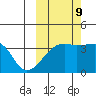 Lash Bay tide chart for Monday, October 9, 2023