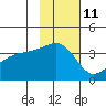 Lash Bay tide chart for Saturday, November 11, 2023