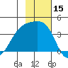 Lash Bay tide chart for Wednesday, November 15, 2023