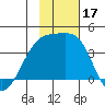 Lash Bay tide chart for Friday, November 17, 2023