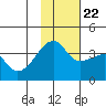 Lash Bay tide chart for Wednesday, November 22, 2023