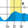 Lash Bay tide chart for Monday, November 6, 2023