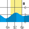 Lash Bay tide chart for Wednesday, November 8, 2023