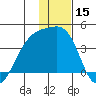 Lash Bay tide chart for Friday, December 15, 2023